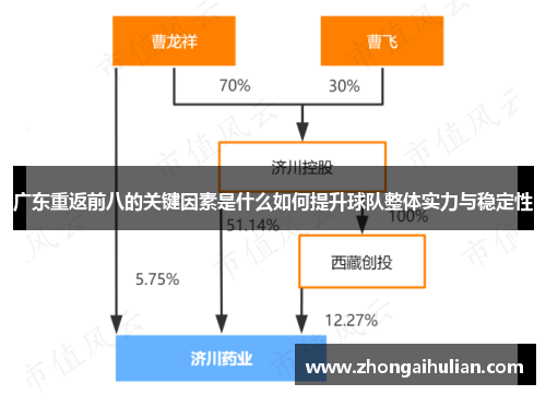 广东重返前八的关键因素是什么如何提升球队整体实力与稳定性