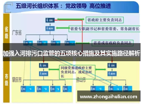 加强入河排污口监管的五项核心措施及其实施路径解析