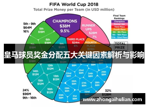 皇马球员奖金分配五大关键因素解析与影响