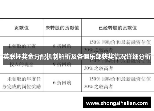 英联杯奖金分配机制解析及各俱乐部获奖情况详细分析 英联杯奖金分配机制解析及各俱乐部获奖情况详细分析