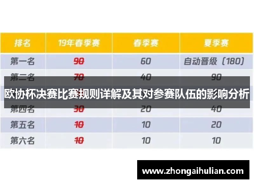 欧协杯决赛比赛规则详解及其对参赛队伍的影响分析 欧协杯决赛比赛规则详解及其对参赛队伍的影响分析